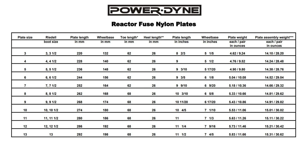 PowerDyne Reactor Fuse Series Plates 2 PowerDyne Reactor Fuse Series Plates - Image 2