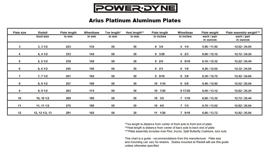 PowerDyne Arius Platinum Plates 2 PowerDyne Arius Platinum Plates - Image 2