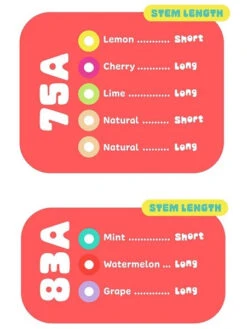 Gumball Watermelon Long Toe Stops - 30mm 83a 5 Gumball Watermelon Long Toe Stops - 30mm 83a -Urban Rollers gumball toe stops chart 2