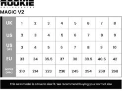 Rookie Magic Checker V2 Roller Skates 7 Rookie Magic Checker V2 Roller Skates -Urban Rollers rke ska 2840 5